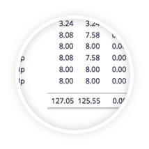 restaurant payroll software