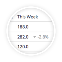 employee work schedule maker scheduling