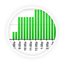 restaurant schedule chart