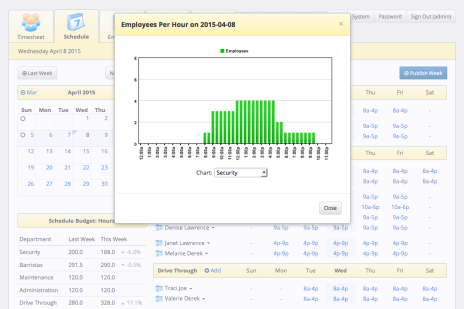 employee scheduling software